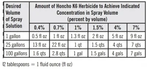 honcho k6 herbicide